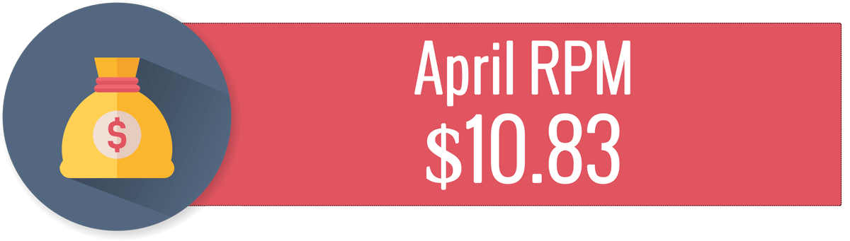 Blog RPM for April.