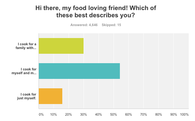 Reader survey results.